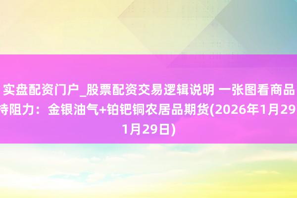 实盘配资门户_股票配资交易逻辑说明 一张图看商品维持阻力:金银油气+铂钯铜农居品期货(2026年1月29日)