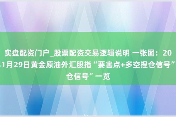 实盘配资门户_股票配资交易逻辑说明 一张图：2026年1月29日黄金原油外汇股指“要害点+多空捏仓信号”一览